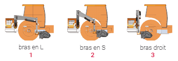 Épareuse SMA - SPHYNX - Position du bras