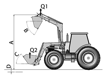 Dimensions des chargeurs FAUCHEUX